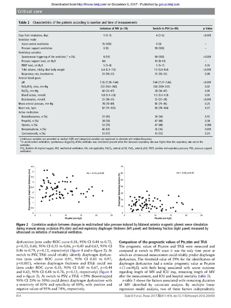 File:Dube BJM 2017 - diaphragm evaluation of US.pdf