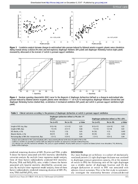File:Dube BJM 2017 - diaphragm evaluation of US.pdf
