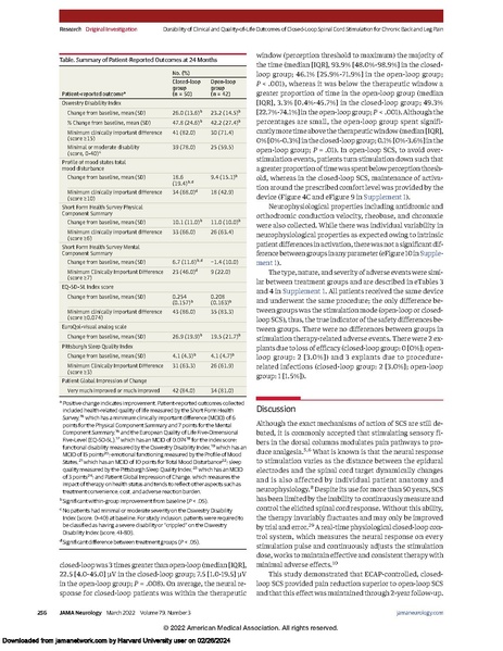 File:Durability of Clinical and Quality-of-Life Outcomes of Closed-Loop SCS.pdf