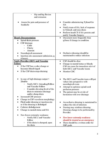 File:E4 SICU Spinal Drain Management Protocol.2019.pdf