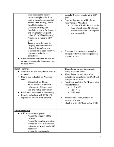 File:E4 SICU Spinal Drain Management Protocol.2019.pdf