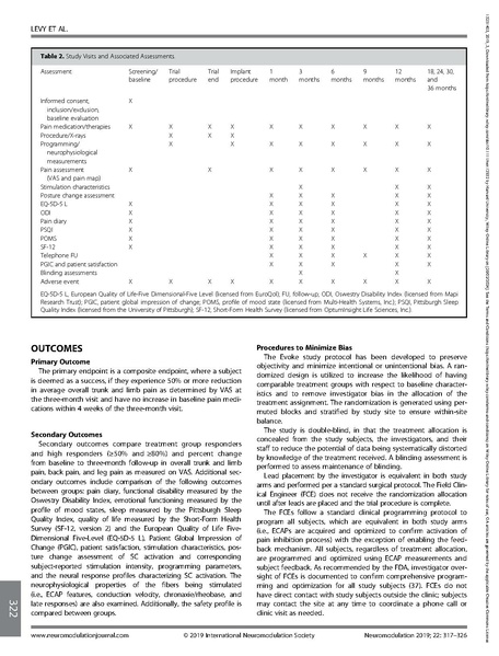 File:EVOKE Study Closed Loop SCS.pdf