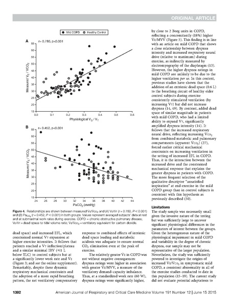 File:Elbehairy 2015 AJRCC - Gas Exchange Abnormalities in Mild COPD.pdf