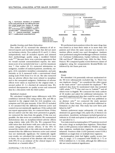 File:Elia et al 2005 NSAIDs v Morphine Meta-Analysis.pdf