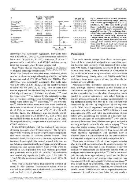 File:Elia et al 2005 NSAIDs v Morphine Meta-Analysis.pdf