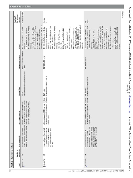 File:Emerg Med J 2020 - Whole blood versus component in trauma.pdf