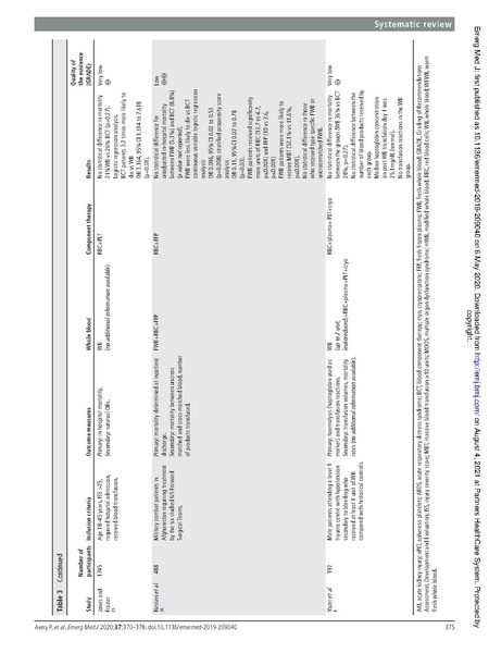 File:Emerg Med J 2020 - Whole blood versus component in trauma.pdf