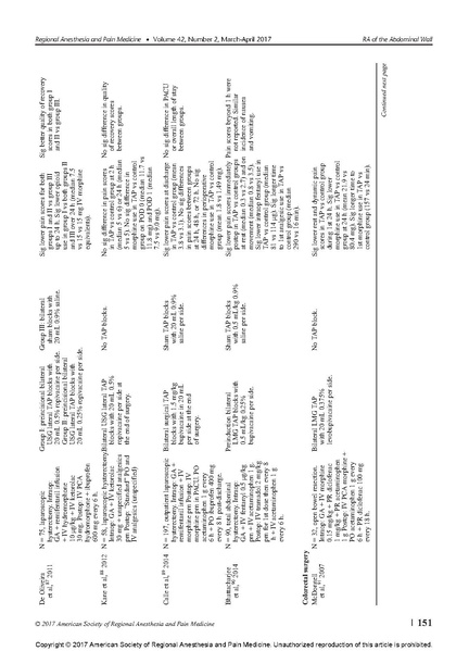 File:Essentials of Our Current Understanding .Abdominal Wall.pdf