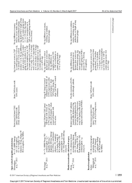 File:Essentials of Our Current Understanding .Abdominal Wall.pdf