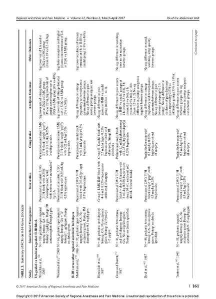 File:Essentials of Our Current Understanding .Abdominal Wall.pdf