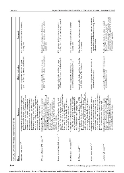 File:Essentials of Our Current Understanding .Abdominal Wall.pdf