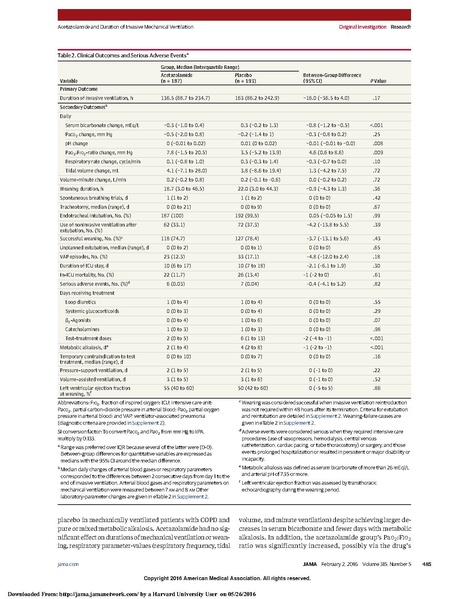 File:Faisy 2016 JAMA - Acetazolamide in Intubated COPD.pdf