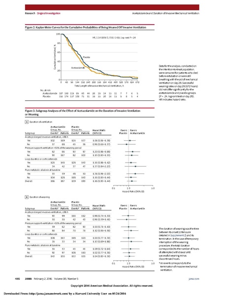 File:Faisy 2016 JAMA - Acetazolamide in Intubated COPD.pdf