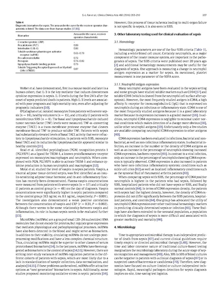 File:Fan Clinica Chimica Acta 2016 - Diagnosing Sepsis.pdf
