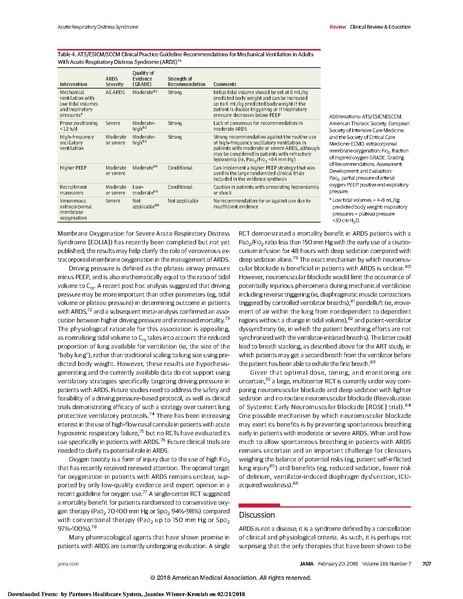 File:Fan JAMA 2018 - Review ARDS.pdf