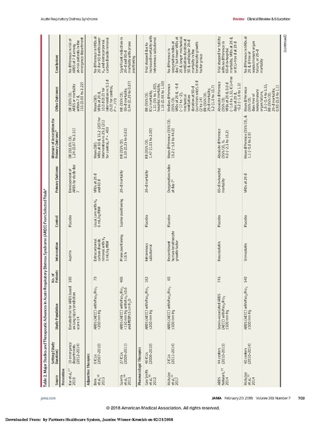 File:Fan JAMA 2018 - Review ARDS.pdf