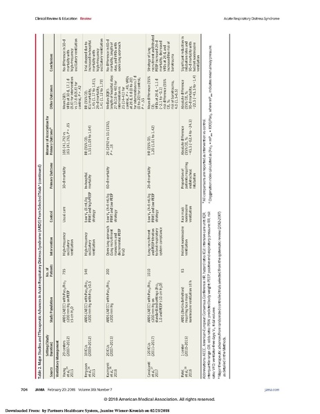 File:Fan JAMA 2018 - Review ARDS.pdf