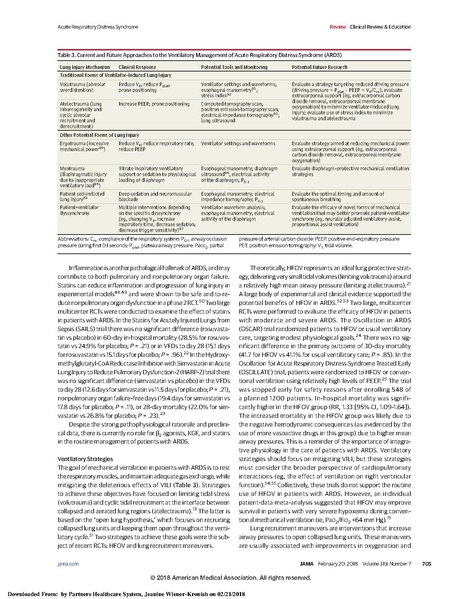 File:Fan JAMA 2018 - Review ARDS.pdf