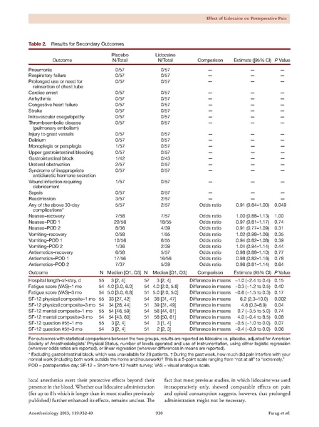 File:Farag et al 2013 IV Lidocaine for Complex Spine Surgery.pdf