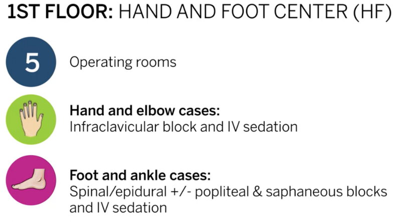 File:First Floor Blocks.png