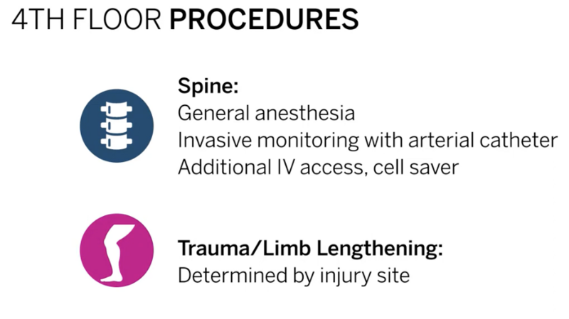 File:Fourth Floor OR Blocks 2.png