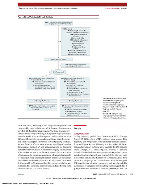 File:Futier JAMA 2017 BP control.pdf