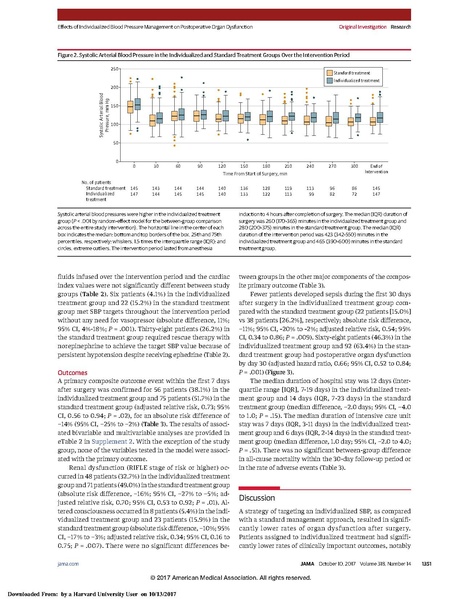 File:Futier JAMA 2017 BP control.pdf