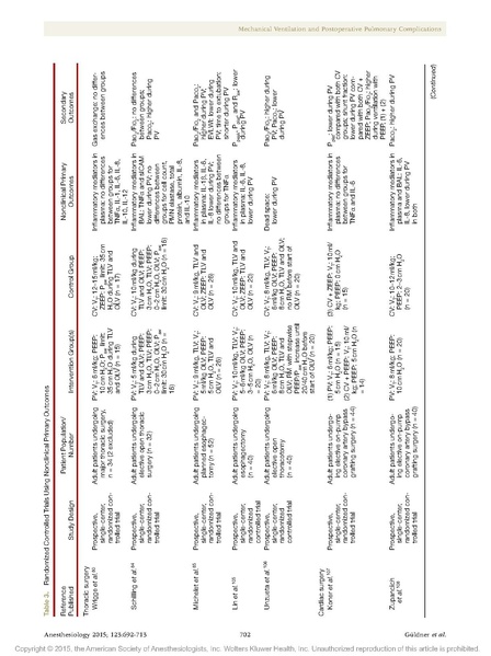 File:GБldner Intraop Vent.pdf
