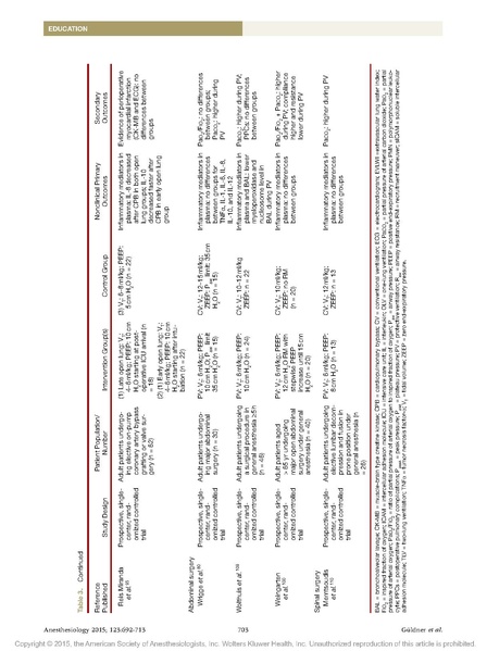 File:GБldner Intraop Vent.pdf