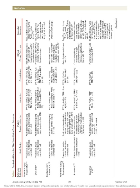 File:GБldner Intraop Vent.pdf