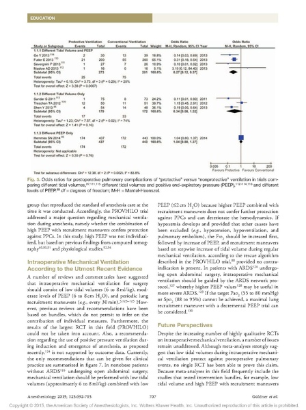 File:GБldner Intraop Vent.pdf