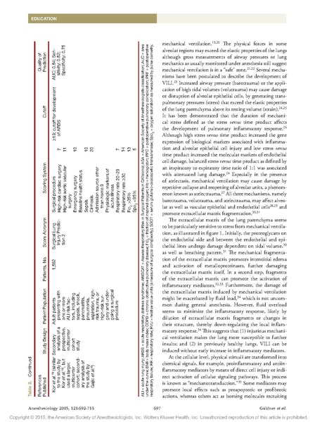 File:GБldner Intraop Vent.pdf