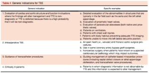 General Indications for TEE.png