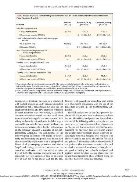 File:Goadsby - A Controlled Trial of Erenumab for Episodic Migraine.pdf
