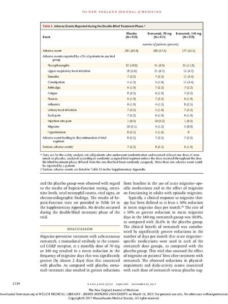 File:Goadsby - A Controlled Trial of Erenumab for Episodic Migraine.pdf