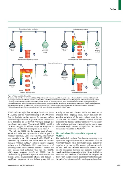 File:Goligher 2016 Lancet - Guides to ventilation.pdf
