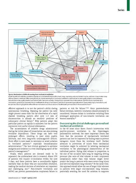 File:Goligher 2016 Lancet - Guides to ventilation.pdf