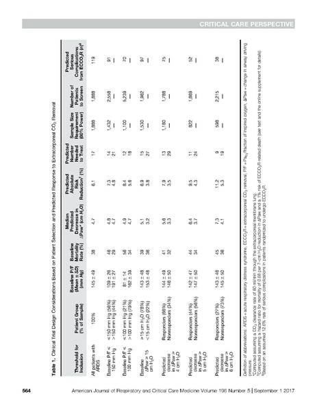 File:Goligher AJRCCM 2017 - Removing C02 for ARDS.pdf