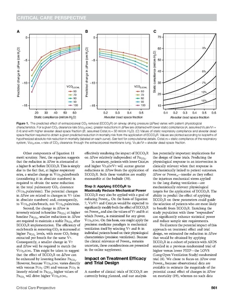 File:Goligher AJRCCM 2017 - Removing CO2 for ARDS.pdf