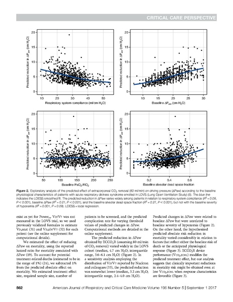 File:Goligher AJRCCM 2017 - Removing CO2 for ARDS.pdf
