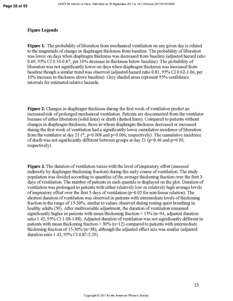File:Goligher ATS 2017 - Diaphragm thickness and outcome.pdf