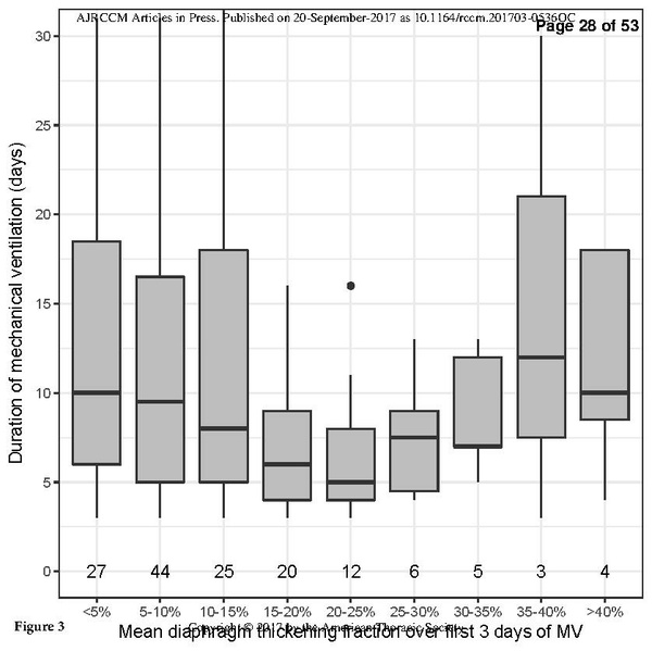 File:Goligher ATS 2017 - Diaphragm thickness and outcome.pdf