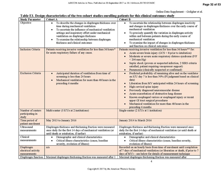 File:Goligher ATS 2017 - Diaphragm thickness and outcome.pdf