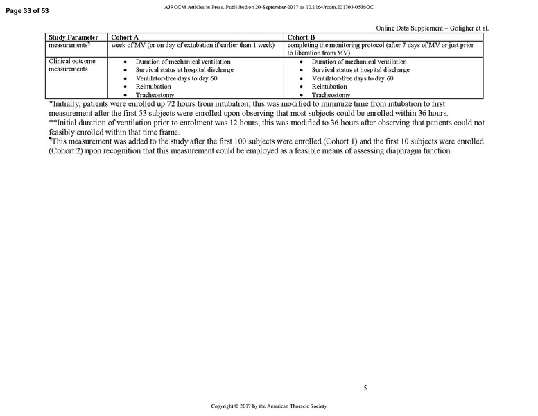 File:Goligher ATS 2017 - Diaphragm thickness and outcome.pdf