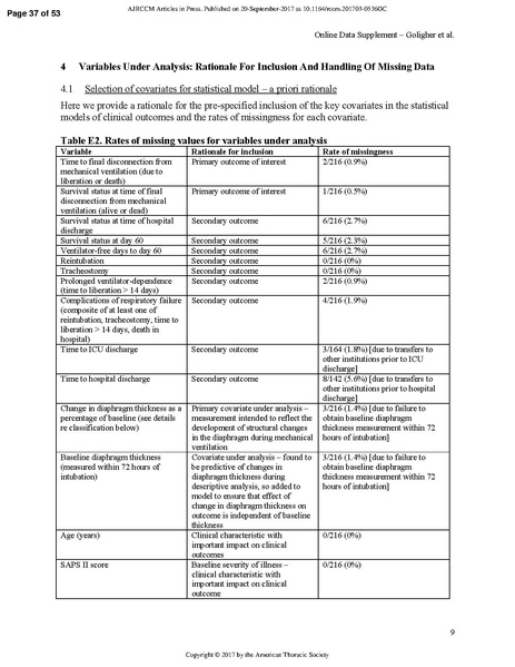 File:Goligher ATS 2017 - Diaphragm thickness and outcome.pdf