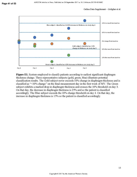 File:Goligher ATS 2017 - Diaphragm thickness and outcome.pdf