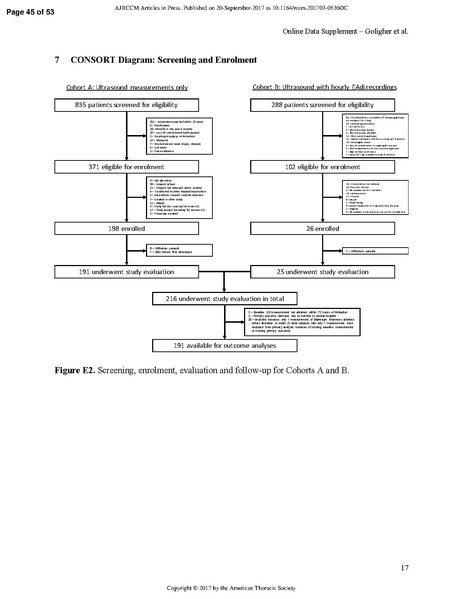 File:Goligher ATS 2017 - Diaphragm thickness and outcome.pdf