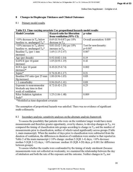 File:Goligher ATS 2017 - Diaphragm thickness and outcome.pdf
