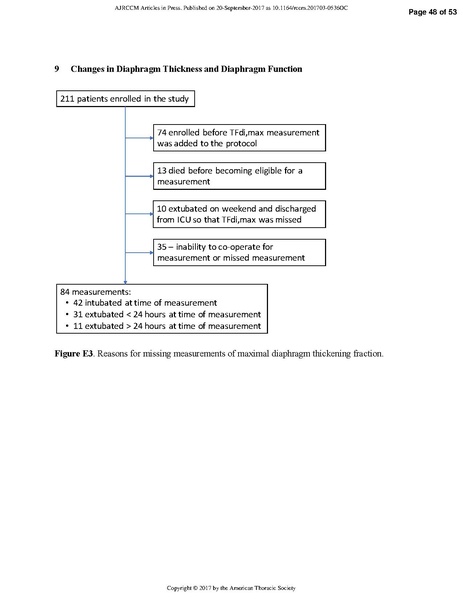 File:Goligher ATS 2017 - Diaphragm thickness and outcome.pdf