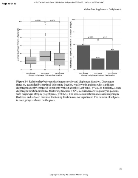 File:Goligher ATS 2017 - Diaphragm thickness and outcome.pdf